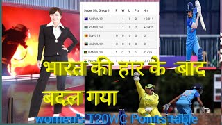 U19 T20 women World Cup 2023 india women vs Australia women Highlights