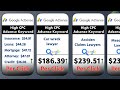 google adsense high cpc keywords for blog 2023 worldwide comparison