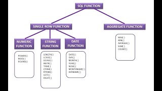 Functions in SQL | SQL String Functions | SUBSTRING,REPLACE,STUFF and more | #sqlbasics | Part 1