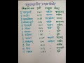 महाराष्ट्रातील प्रमुख शिखरे maharashta geography short video