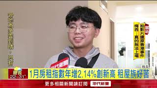 租金狂飆吃不消！ 台大附近套房「近2萬」 學生改租便宜區