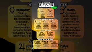 Get Started with Astrology: List of Planet Meanings #astrologytips #astrologylearning #horoscope