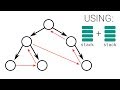 Post Order Traversal of Binary Tree (Iterative Using 2 Stacks)
