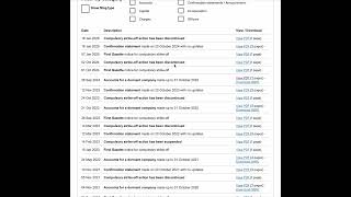 Using our web tool to find fraudulent company accounts