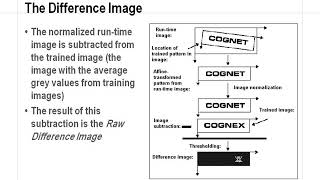 VisionPro - Section 09 - PatInspect Recording of live VisionPro