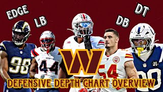 Commanders 2026 Defensive Depth Chart Overview and Breakdown