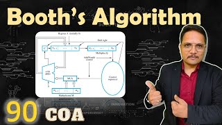 Booth's Algorithm: Flowchart, Circuit, and Steps Explained | COA