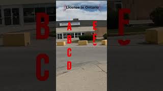 Types of Driving License in Ontario Canada