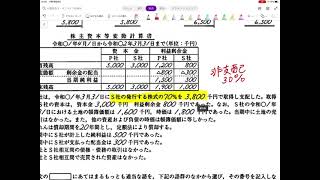 全商簿記1級会計　過去問90回　第2問　連結