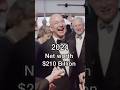 Top Richest People (Then vs Now) #shorts #tech #legend