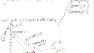 169 Investment Application of Linear Programming, pt 3
