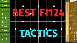 Best FM24 Mobile Tactics (and a Warning) part 2