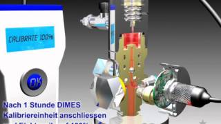 FireDETEC DIMES system CO2 (DE)