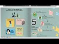 Akidah KAFA Tahun 4 : Islam & Sains (manusia)