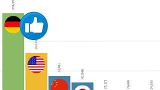 독일이 보여주는 압도적인  세계1위 gdp