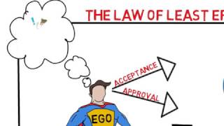 The Seven Spiritual Laws of Success