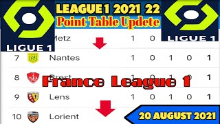 FRENCH LIGUE 1 2021-22| LIGUE 1 POINTS TABLE STANDINGS | FIXTURES AND RESULTS 20AUGUST 2021 UPDATE