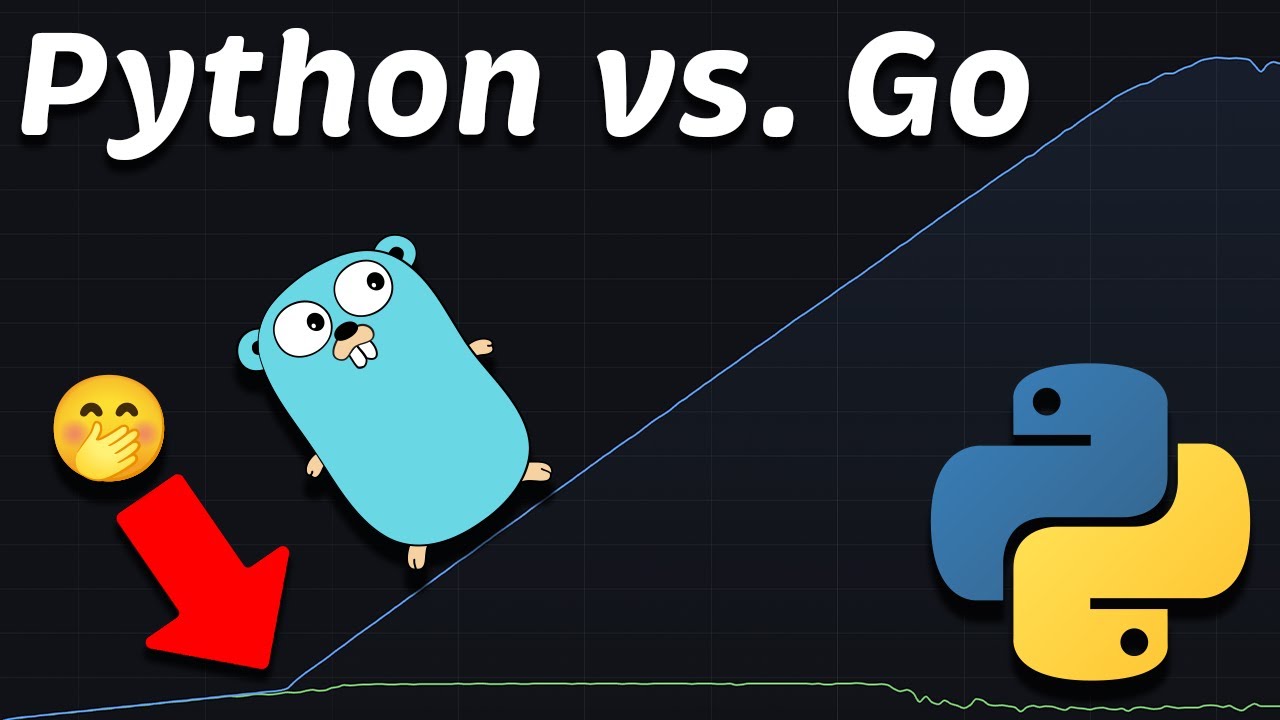 Django Python Vs Go Golang Performance Latency Throughput