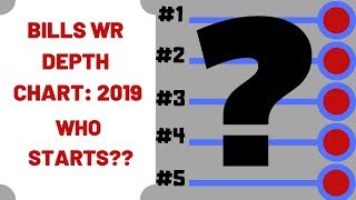 BILLS DEPTH CHART UPDATE: WR
