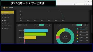 Net.CyberSecurity AT Decoy（感染端末検出サービス） デモンストレーション動画（音声有り）