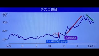 １０分でモーニングサテライト20２5年１月15日