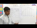 total utility and marginal utility মোট ও প্রান্তিক উপযোগ lecture 2 by anthony sojib