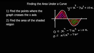 Finding the Area Under a Curve using Definite Integration