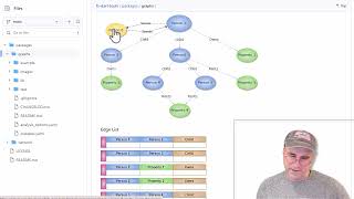 A couple different ways of implementing graphs - Done in Dart