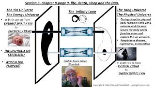 yin yang explained 01-DAO. Sleep and Death.
