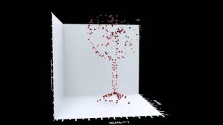 3d scatter plot wine