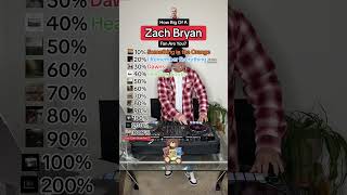 How Many ZACH BRYAN Songs Do You Know? FAN TEST! (Something in the Orange, Heading South \u0026 more)