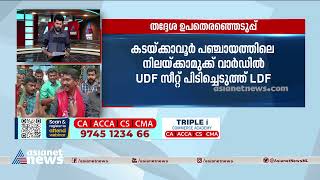 തദ്ദേശ ഉപതെരഞ്ഞെടുപ്പിൽ യുഡിഎഫ് മുന്നേറ്റം: അഞ്ച് എൽഡിഎഫ് സിറ്റിംഗ് സീറ്റുകൾ പിടിച്ചെടുത്തു