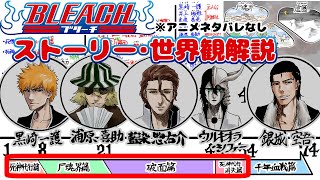 【アニメ直前】BLEACHのストーリーと世界観をざっくり解説(死神代行篇〜死神代行消失篇)