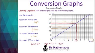 Conversion Graphs - Mr Mathematics