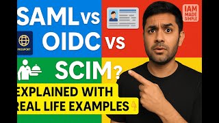 SAML vs OIDC vs API vs SCIM (Explained Like You’re 5!) | IAM Basics Made Simple