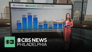 Skies turn hazy, temps could reach 90 degrees in Philadelphia area this week | NEXT Weather