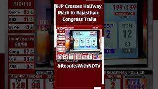 BJP Crosses Halfway Mark In Rajasthan, Congress Trails
