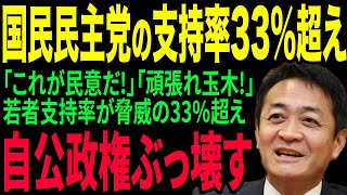 国民民主党の若者支持率が33％超えを記録! 自公政権をぶっ壊せ!【トレンドニュース】