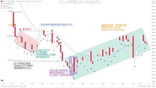 【价格行为学】简单的行情。2月20号标普实盘\u0026复盘