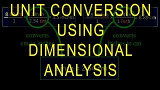 Unit Conversion Using Dimensional Analysis Tutorial (Factor Label Method) | Crash Chemistry Academy