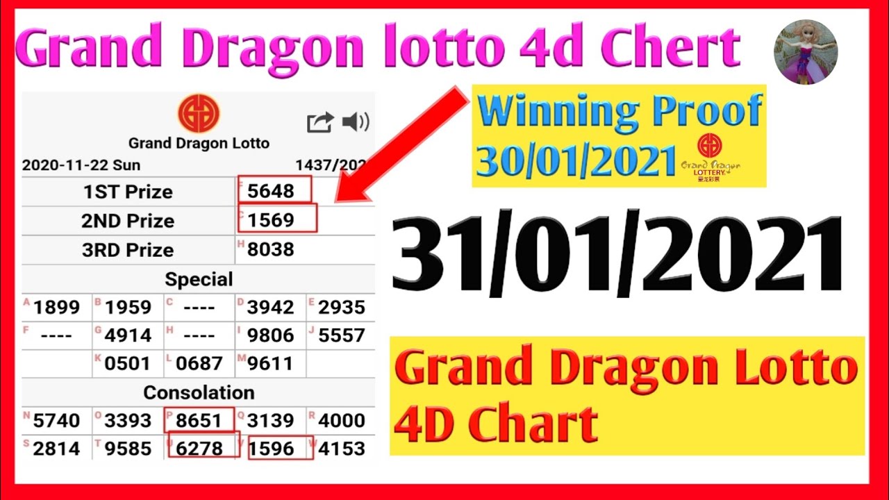 Grand Dragon Lotto 31/01/2021 Gd Lotto Chart 3d And 4d Prediction ...