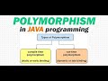 Java for Selenium- Polymorphism (Method Overloading and Method Overriding)