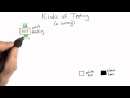 Unit Testing - Software Testing