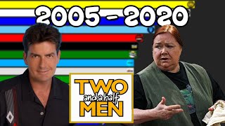 Most Popular Two And A Half Men Characters [ 2005 - 2020]