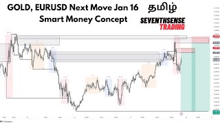 EURUSD And GOLD Update தமிழ் Smart Money Concept தமிழ் Seventh Sense