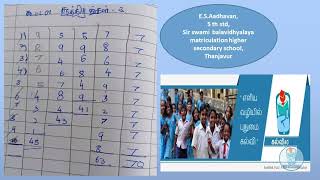 கல்வி40 -ஆன்லைன் கோடை கொண்டாட்டத்திலிருந்து சில துளிகள்- கணித யுக்திகளை அறிவோம் -Class-5th to 6th