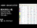 【大阪杯 2020】絶対当たる競馬予想！