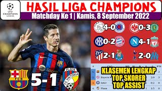 Hasil Liga Champions Tadi Malam - Barcelona vs Victoria Plzen Liga Champion 2022 Matchday 1