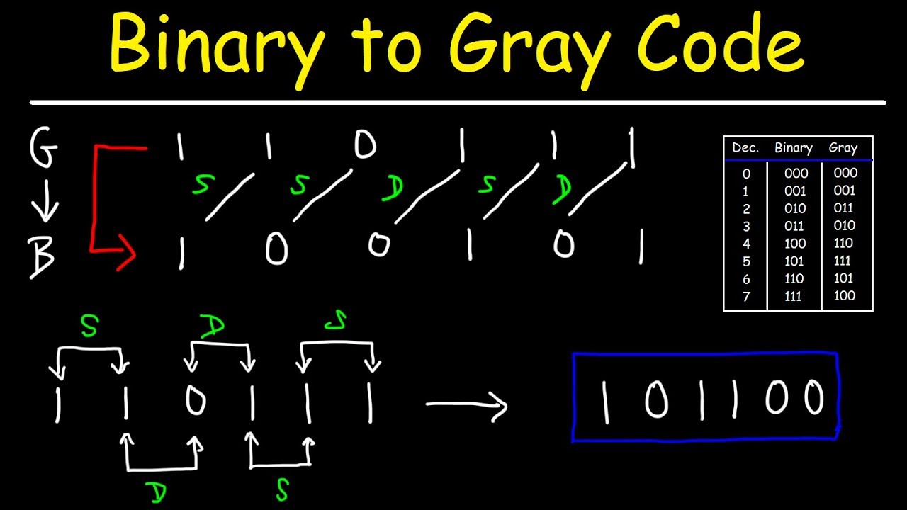 Binary Code Converter