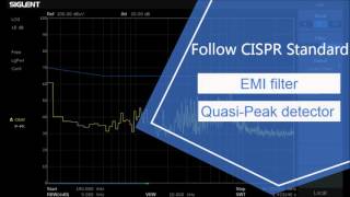 Introducing the SIGLENT SSA3000X Series Spectrum Analyzer